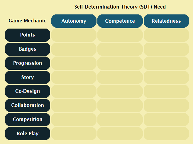Gamefulness Matrix