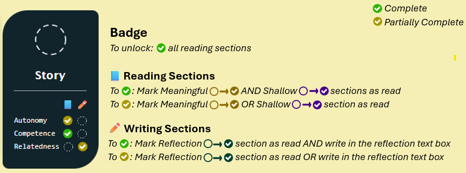 Game Mechanics Card Tutorial